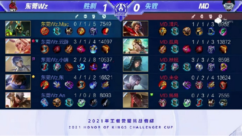 历史上的独 历史上的独