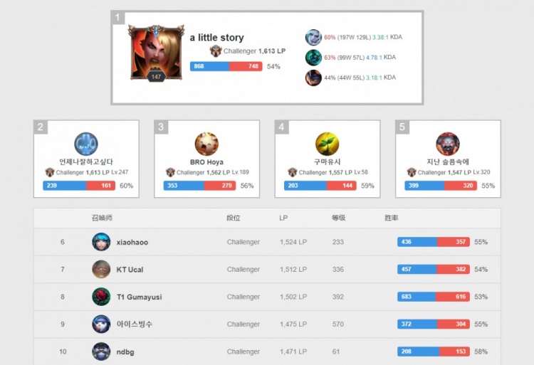 他们采取了 他们采取了